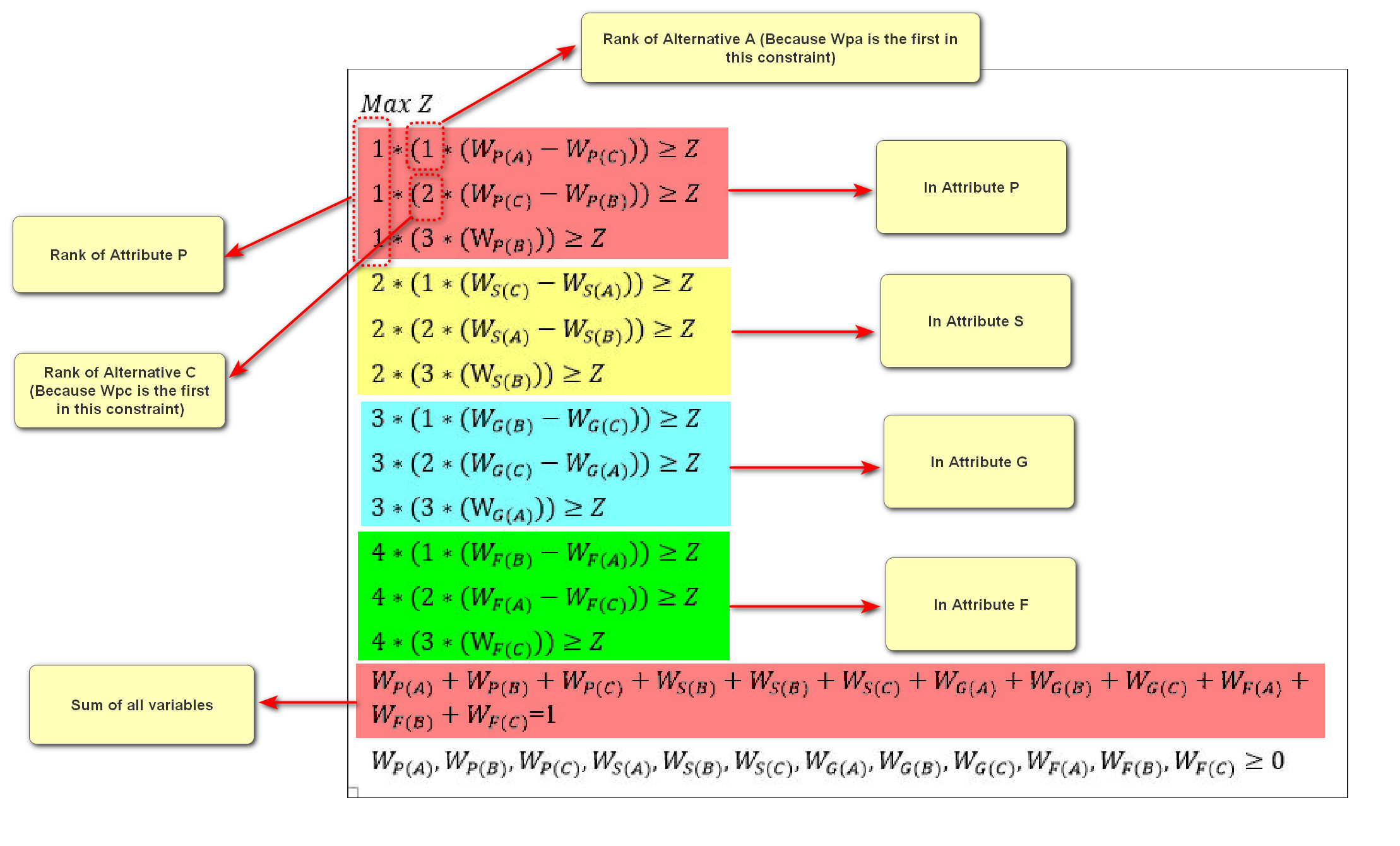 Multiple-Criteria Decision Analysis