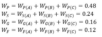 Multiple-Criteria Decision Analysis